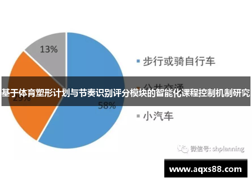 基于体育塑形计划与节奏识别评分模块的智能化课程控制机制研究