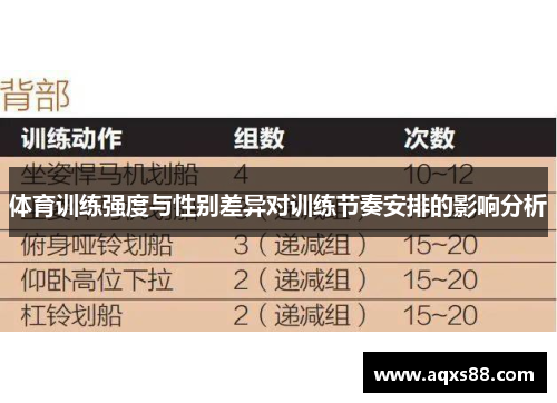 体育训练强度与性别差异对训练节奏安排的影响分析