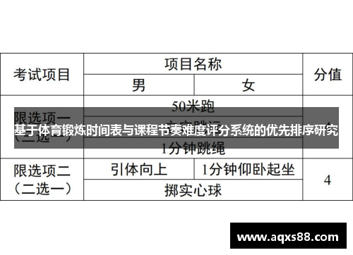 基于体育锻炼时间表与课程节奏难度评分系统的优先排序研究