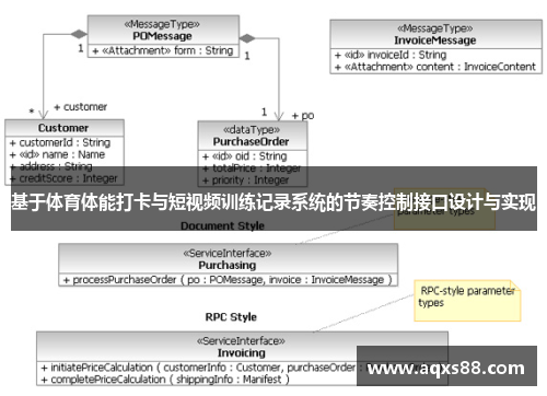 基于体育体能打卡与短视频训练记录系统的节奏控制接口设计与实现